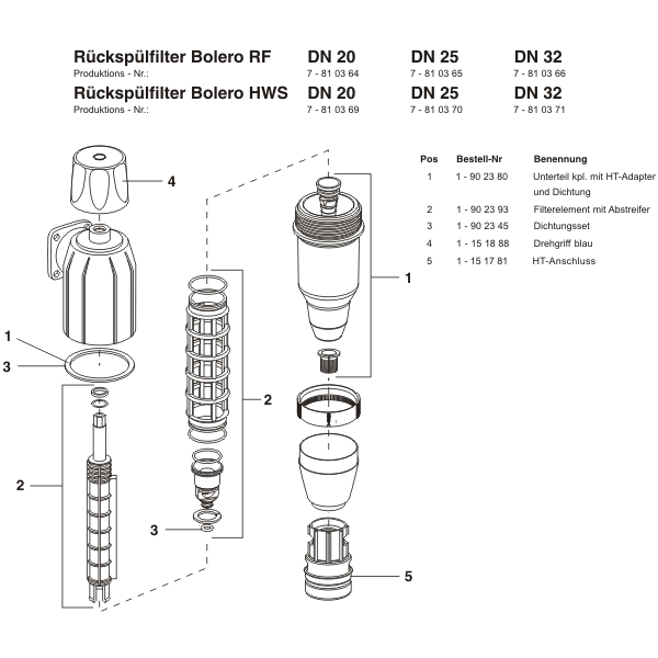 BWT RF + HWS BWT RF + HWS