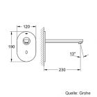 GROHE Eurosmart CE Infrarot-Elektronik f. Waschtisch, 230mm Auslauf edelstahl