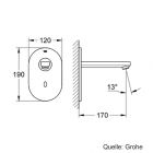 GROHE Eurosmart CE Infrarot-Elektronik f. Waschtisch, 170mm Auslauf,edelstahl